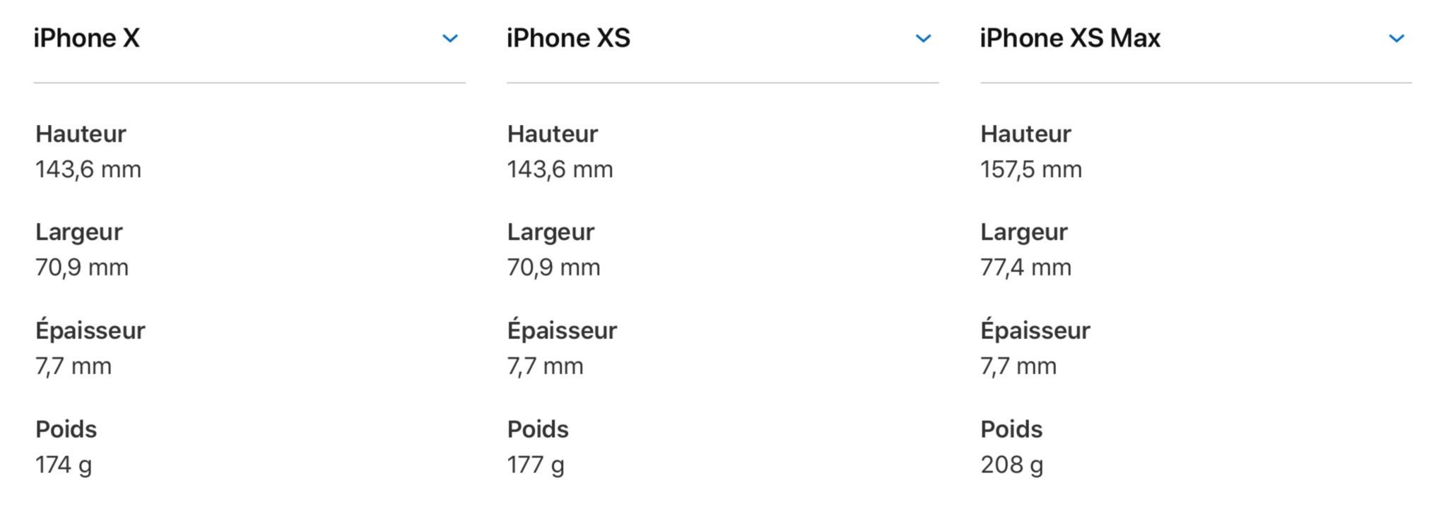 Dimension iphone 10