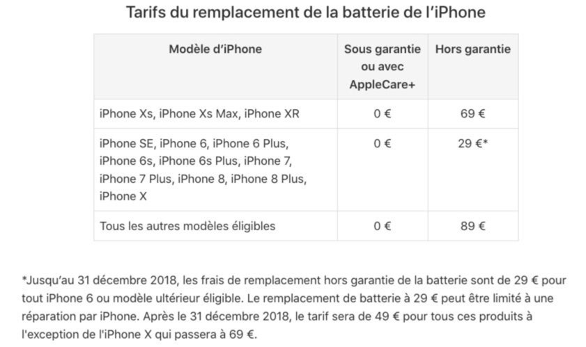 Remplacement De Batterie D Iphone Le Tarif Ne Remontera Pas