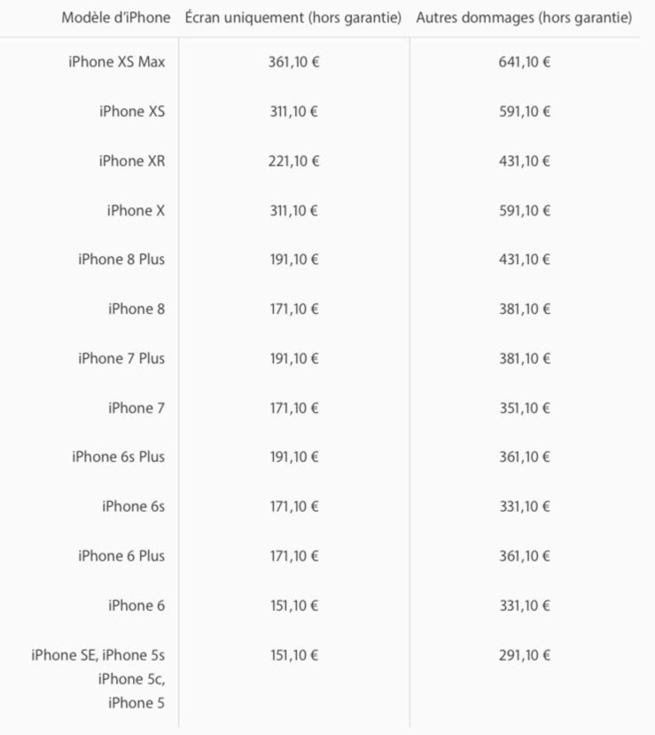 Remplacer l'écran de l'iPhone XR coûtera moins cher que pour les iPhone  XS/XS Max