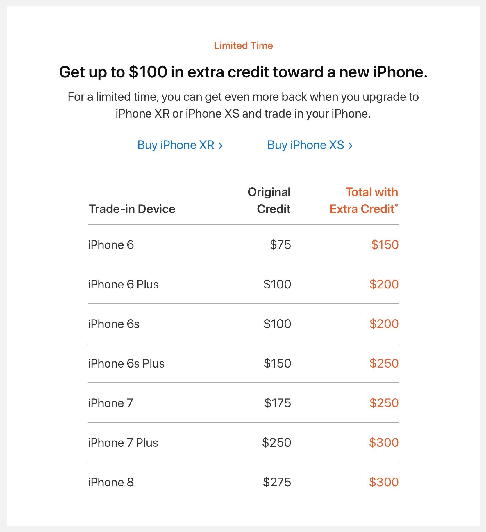 Programme GiveBack d’Apple une offre de reprise plus généreuse pour acheter un iPhone XS ou XR