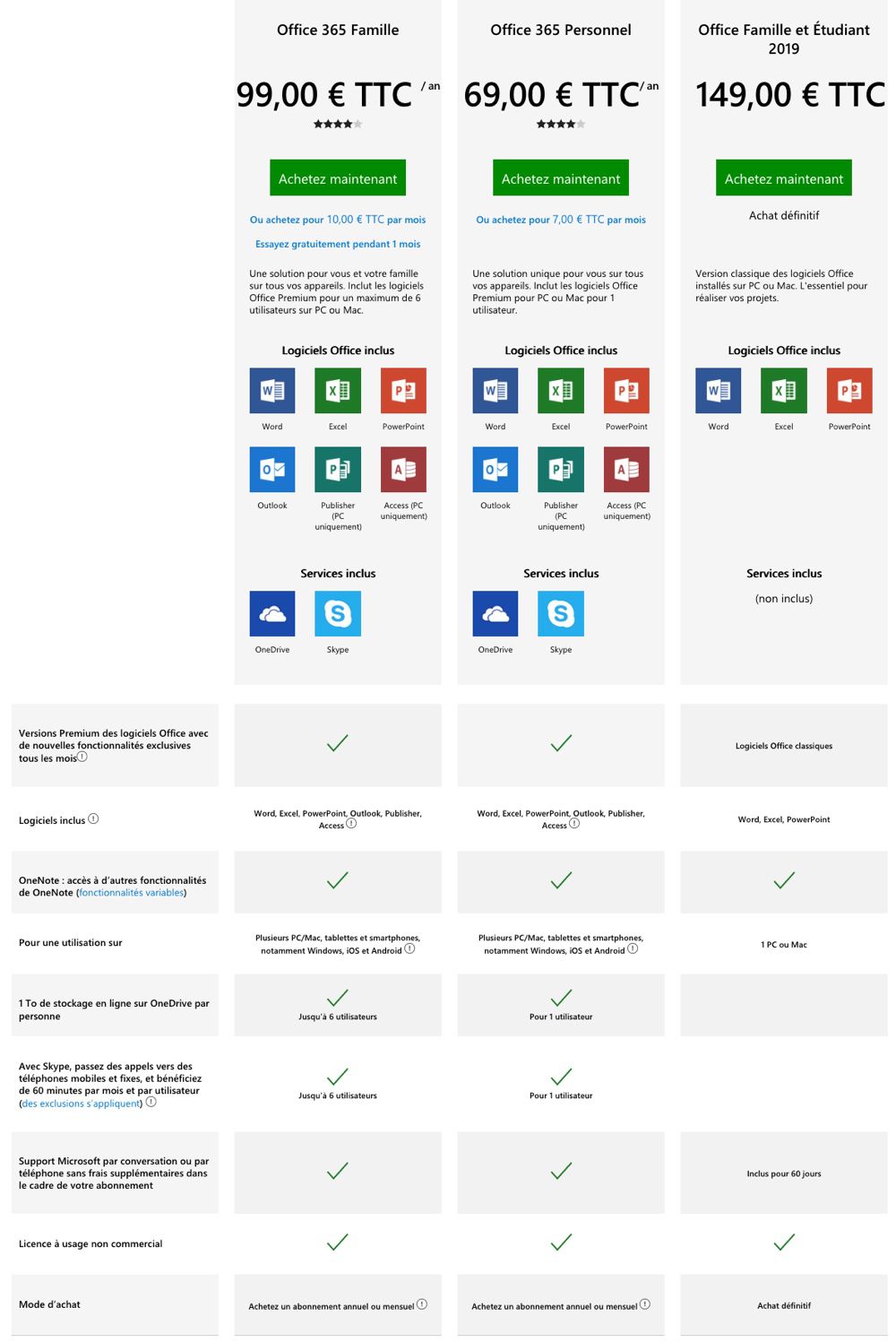 Logiciel à télécharger Microsoft Office Famille et Etudiant 2019 - 1 PC ou  Mac