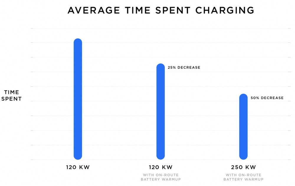 Combien coûte la recharge sur un Superchargeur Tesla ?