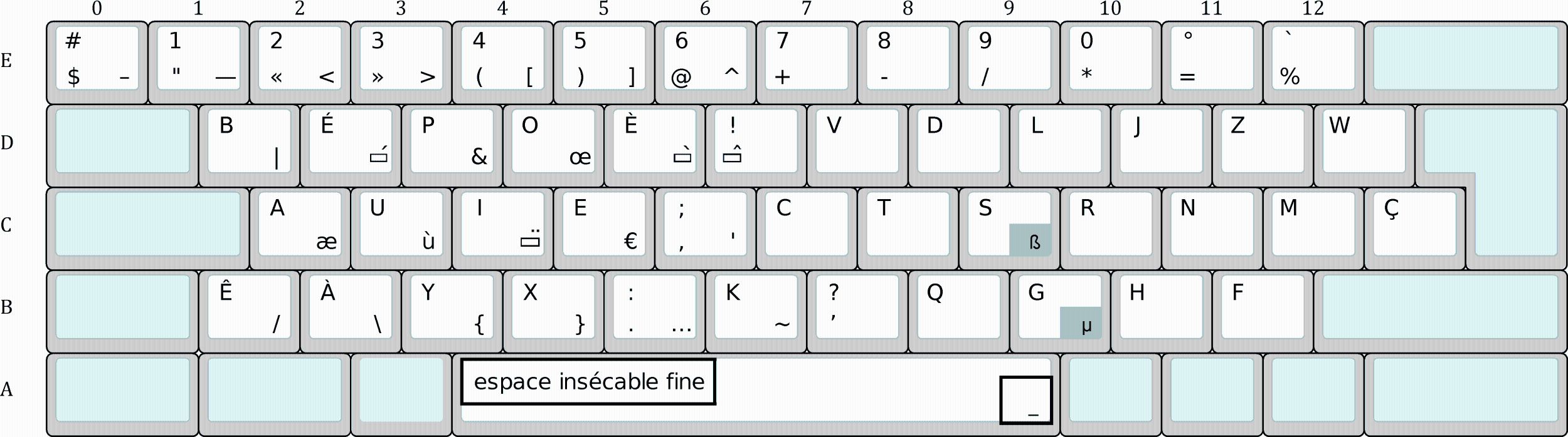 Comment Faire Le Signe Superieur Sur Clavier Azerty Les claviers Azerty « amélioré » et « Bépo » entrent dans la norme