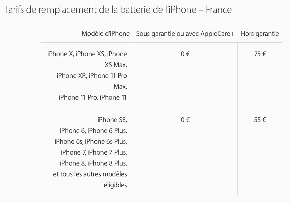 Apple Augmente Le Prix Du Remplacement De La Batterie Hors