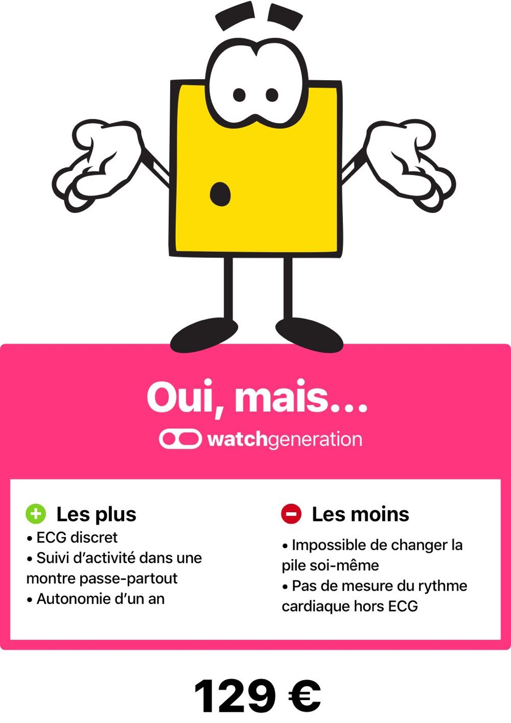 Note test Withings