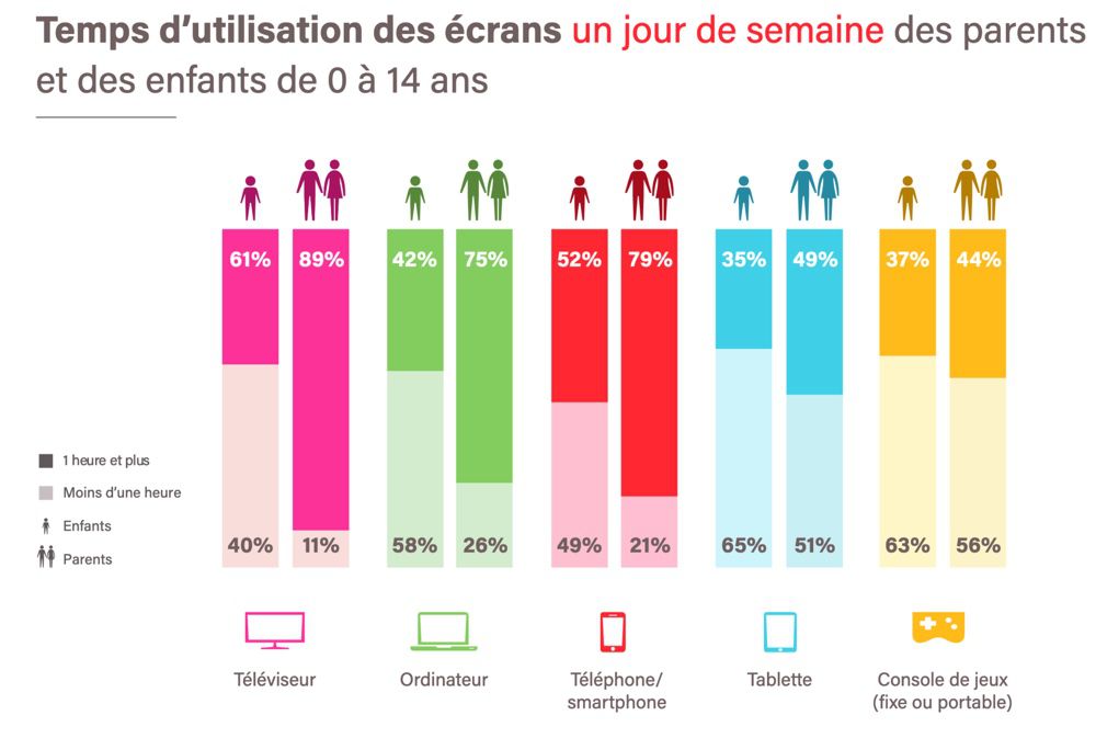 L'âge moyen du premier téléphone portable en France