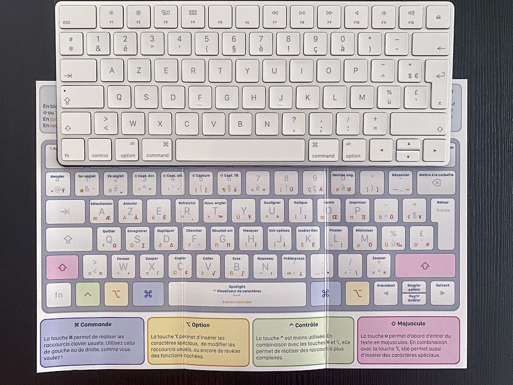 Apprenez les raccourcis clavier pour Mac avec notre dépliant !
