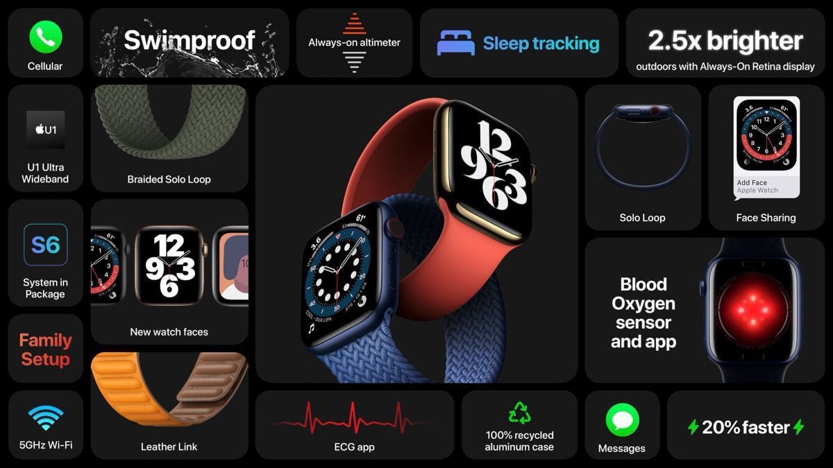 new apple 6 watch