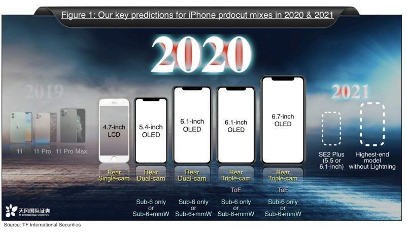 apple product presentation 2021