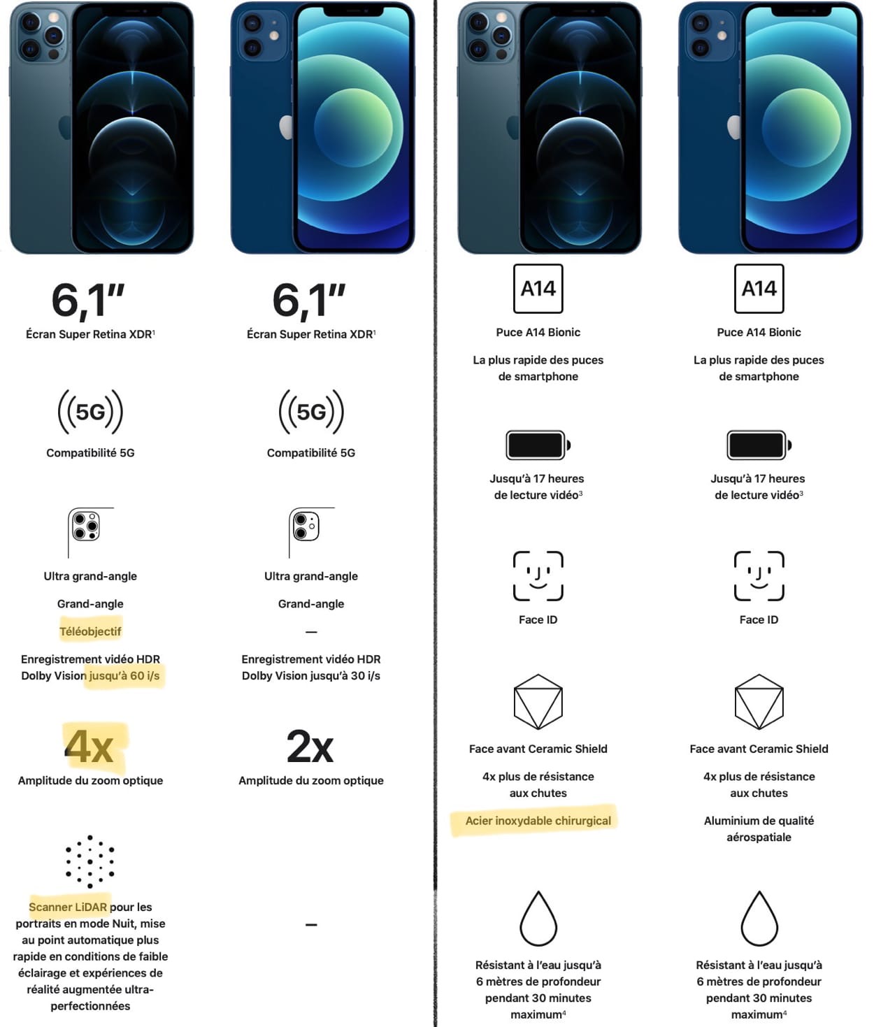 L iPhone 12 Pro A t il Un Int r t Face L iPhone 12 IGeneration L iPhone 12 Pro A t il Un Int r t Face L iPhone 12 IGeneration