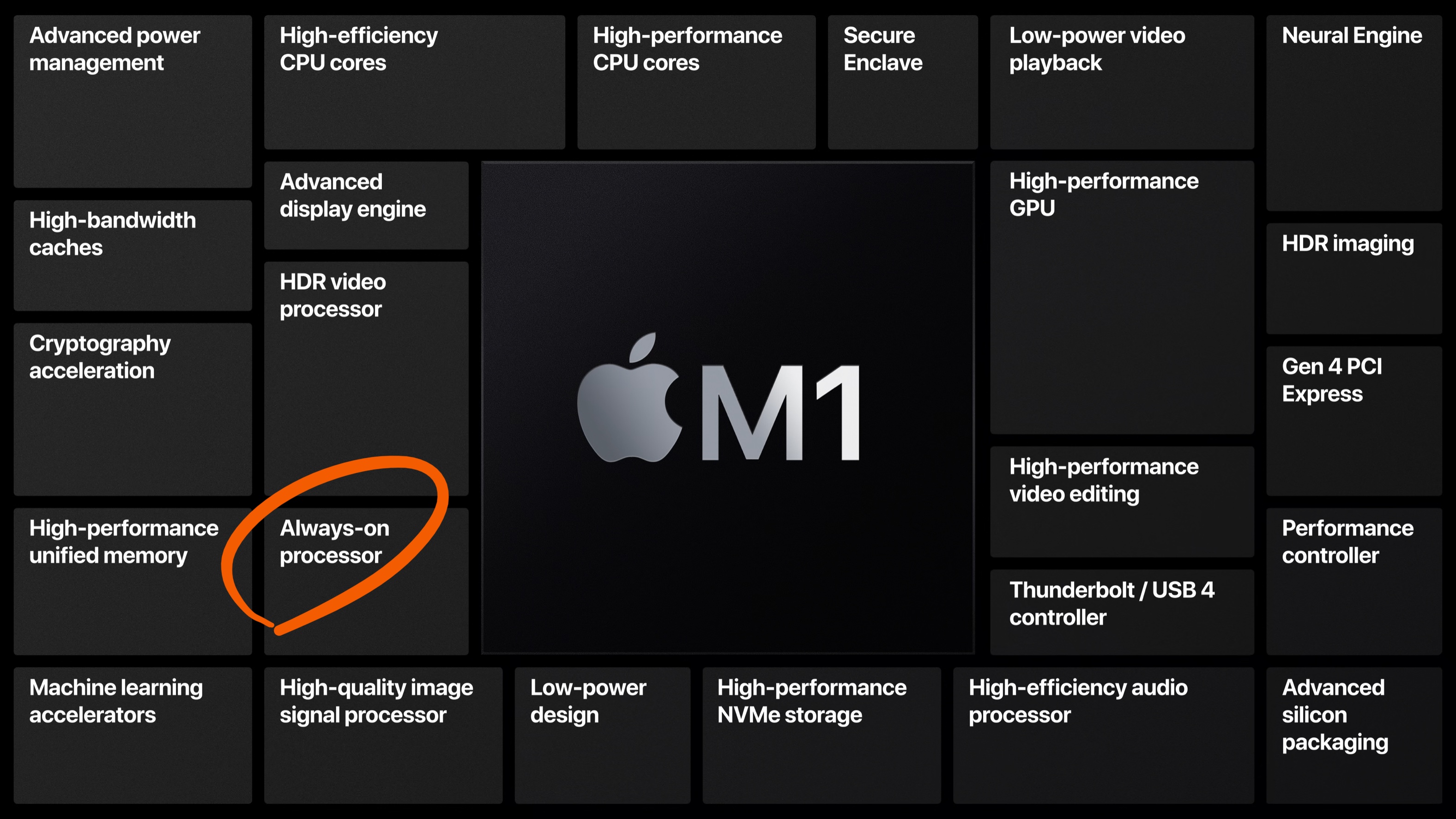 Dota mac m1 фото 88