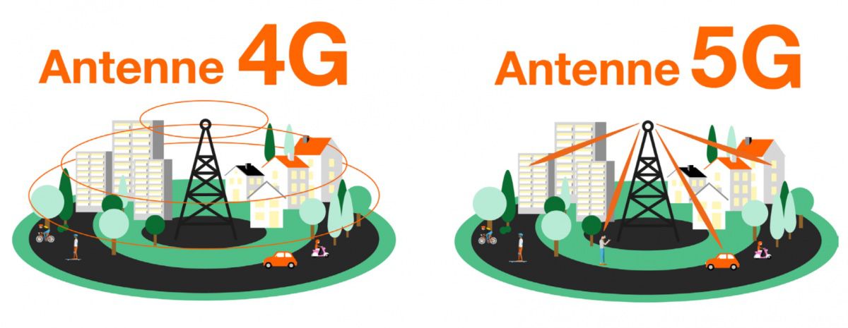 Réseau mobile 4G : 47 000 antennes 4G en France
