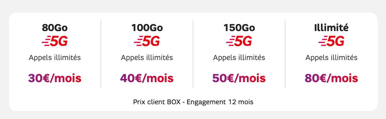 Box 5G SFR : l'internet 5G est-il disponible chez SFR ?