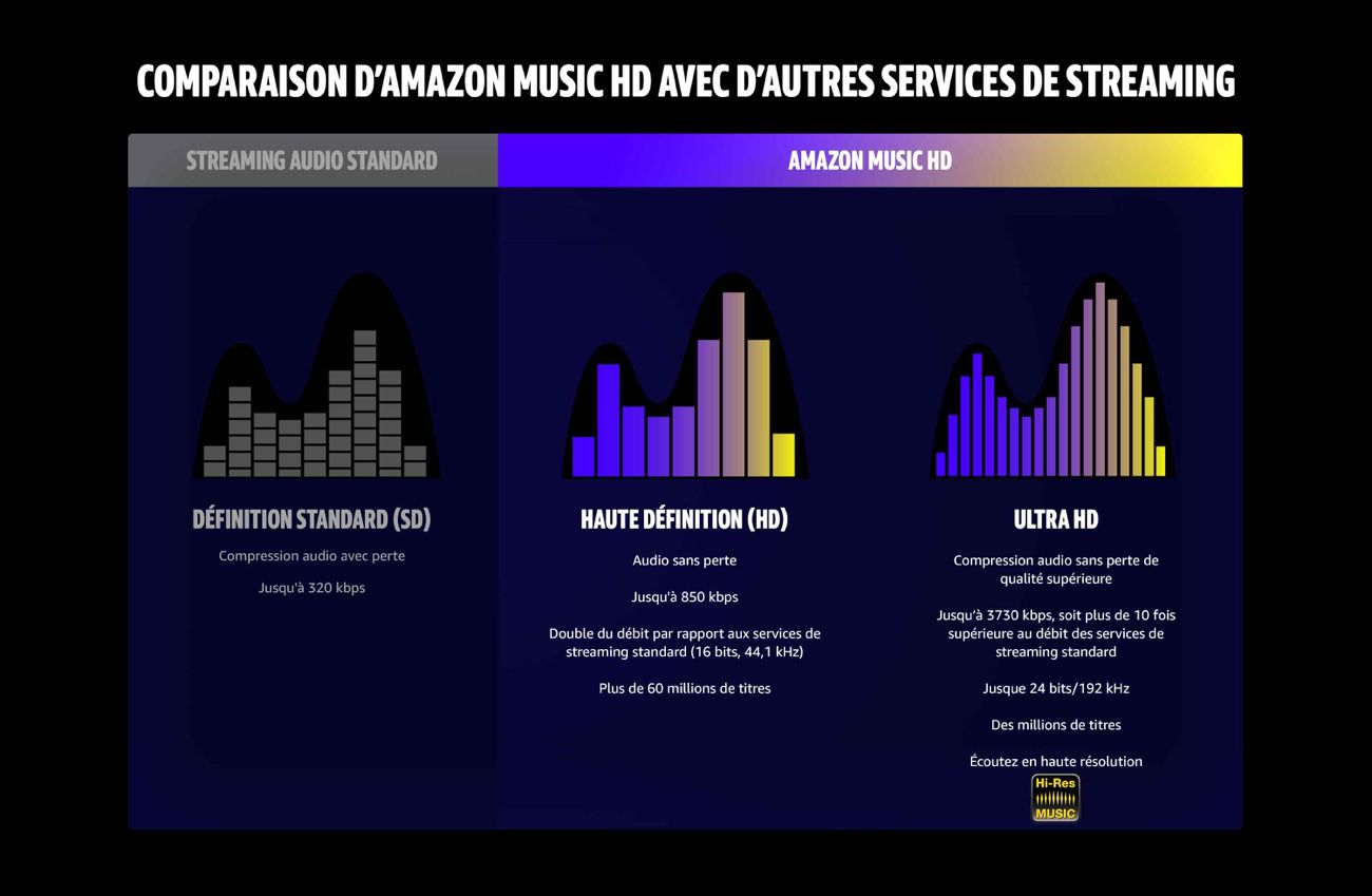 Shazam permet d'obtenir 5 mois d'Apple Music gratuits (6 mois via