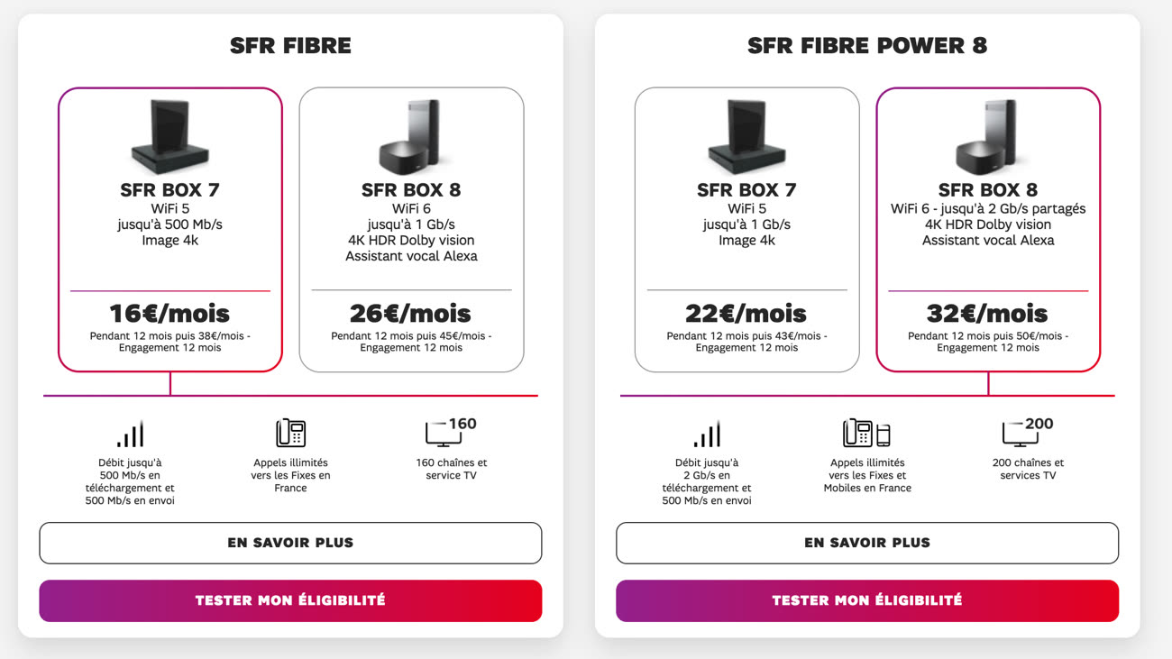 Améliorer le WiFi d'une box SFR