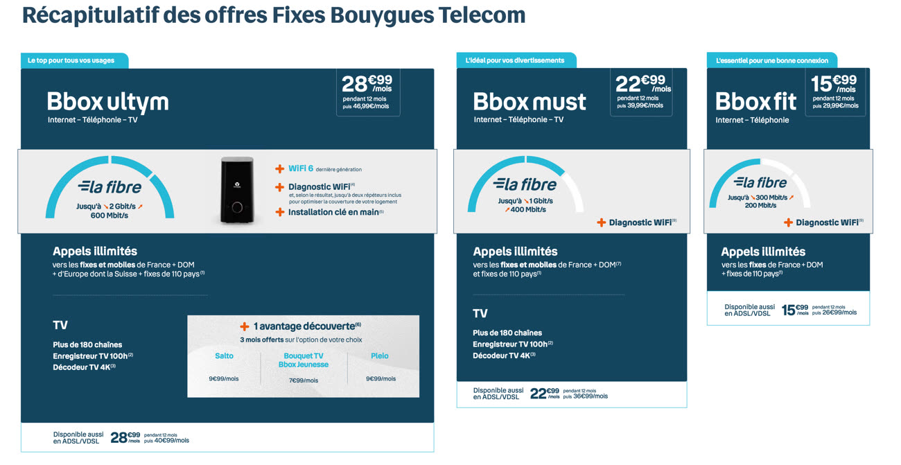 Bouygues Telecom : un nouveau routeur pour l'offre 5G box toujours unique