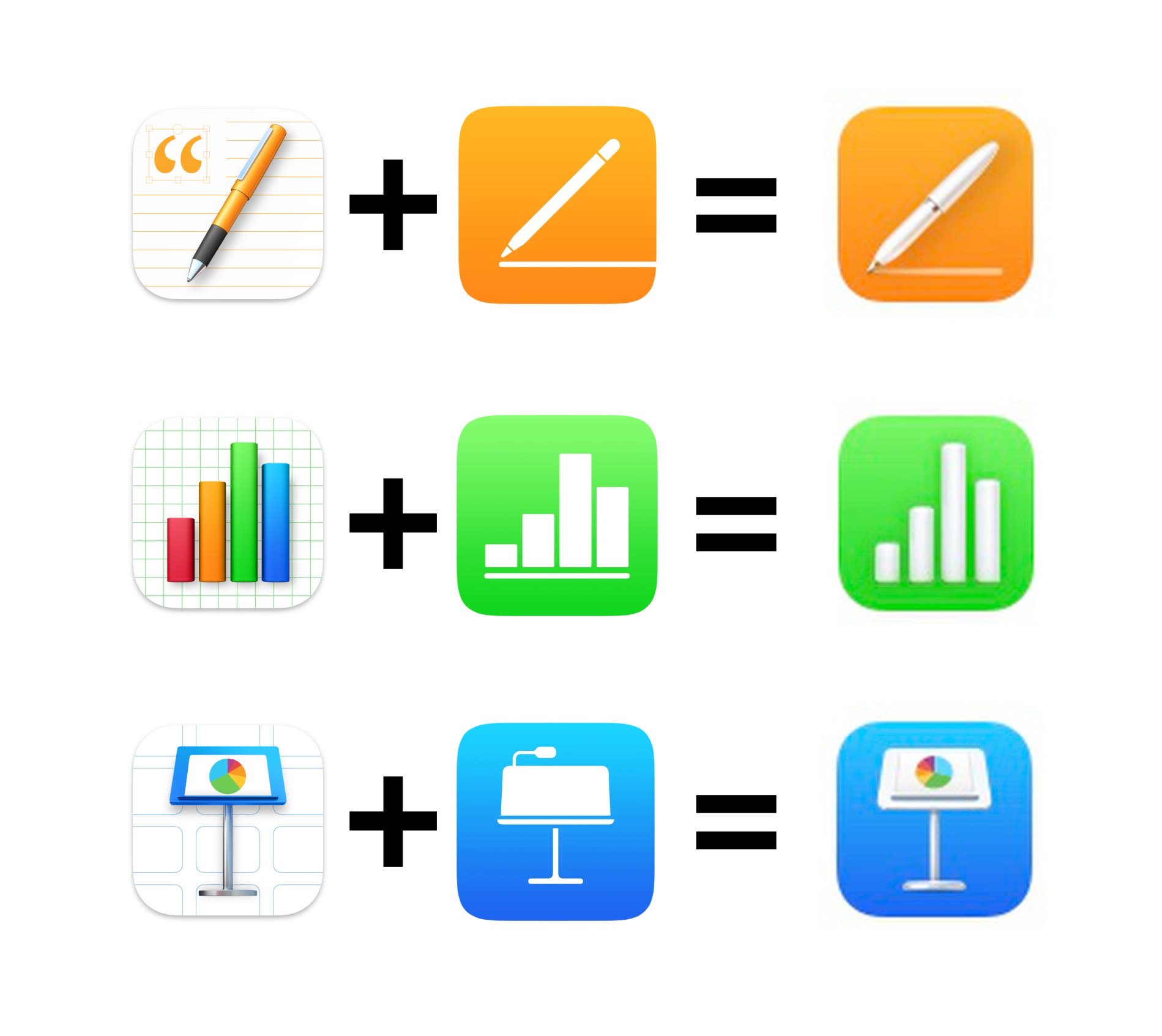 De Nouvelles Icônes De Pages, Numbers Et Keynote Se Cachent Dans La ...