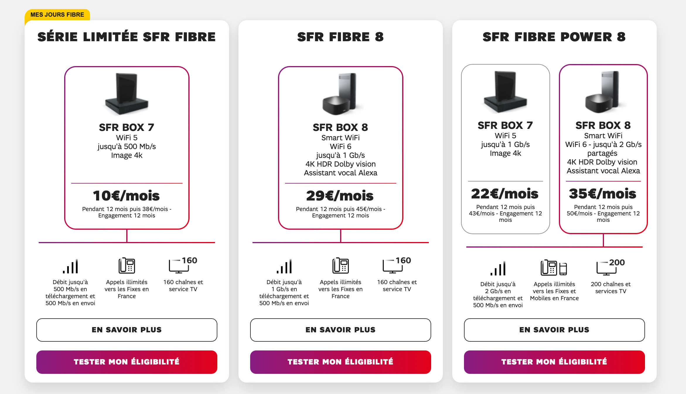 Le très haut débit SFR à 10 €/mois pendant un an - MacGeneration