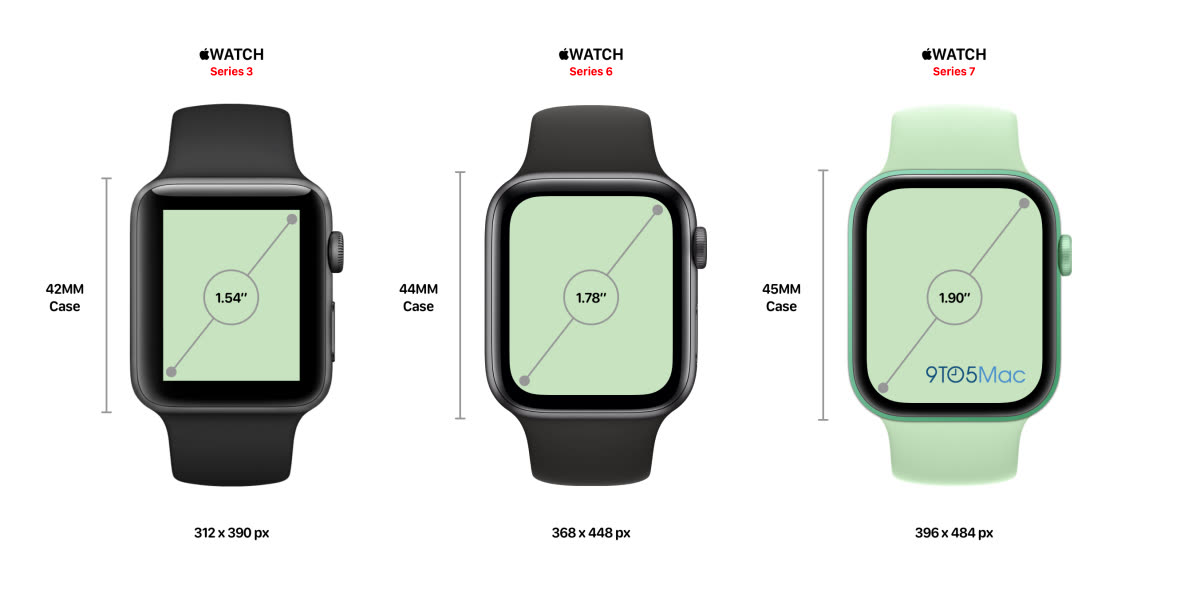 apple-watch-quoi-ressemblera-le-plus-grand-cran-des-series-7