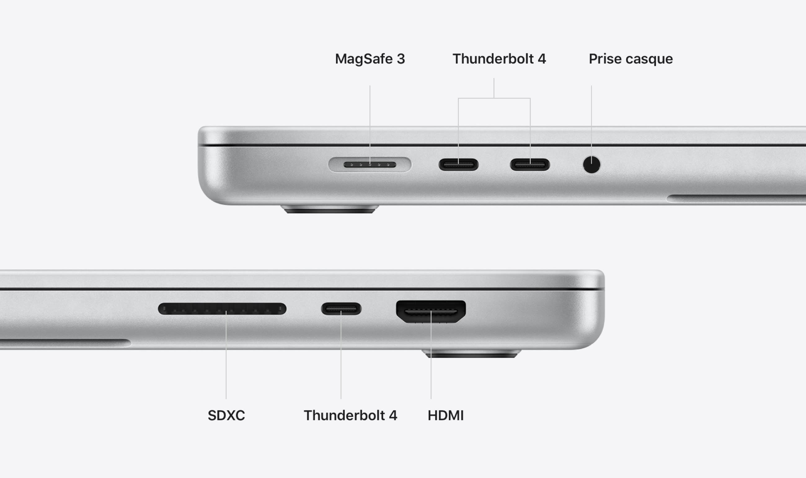 L'absence de slot SD sur le MacBook Pro est une vraie galère