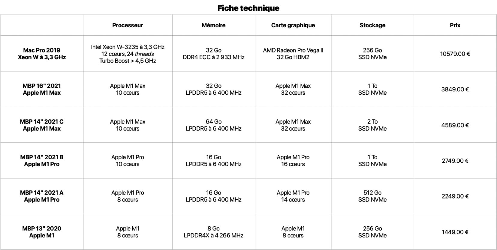 macbook-pro-2021-review-portable-mac-pro-archyde