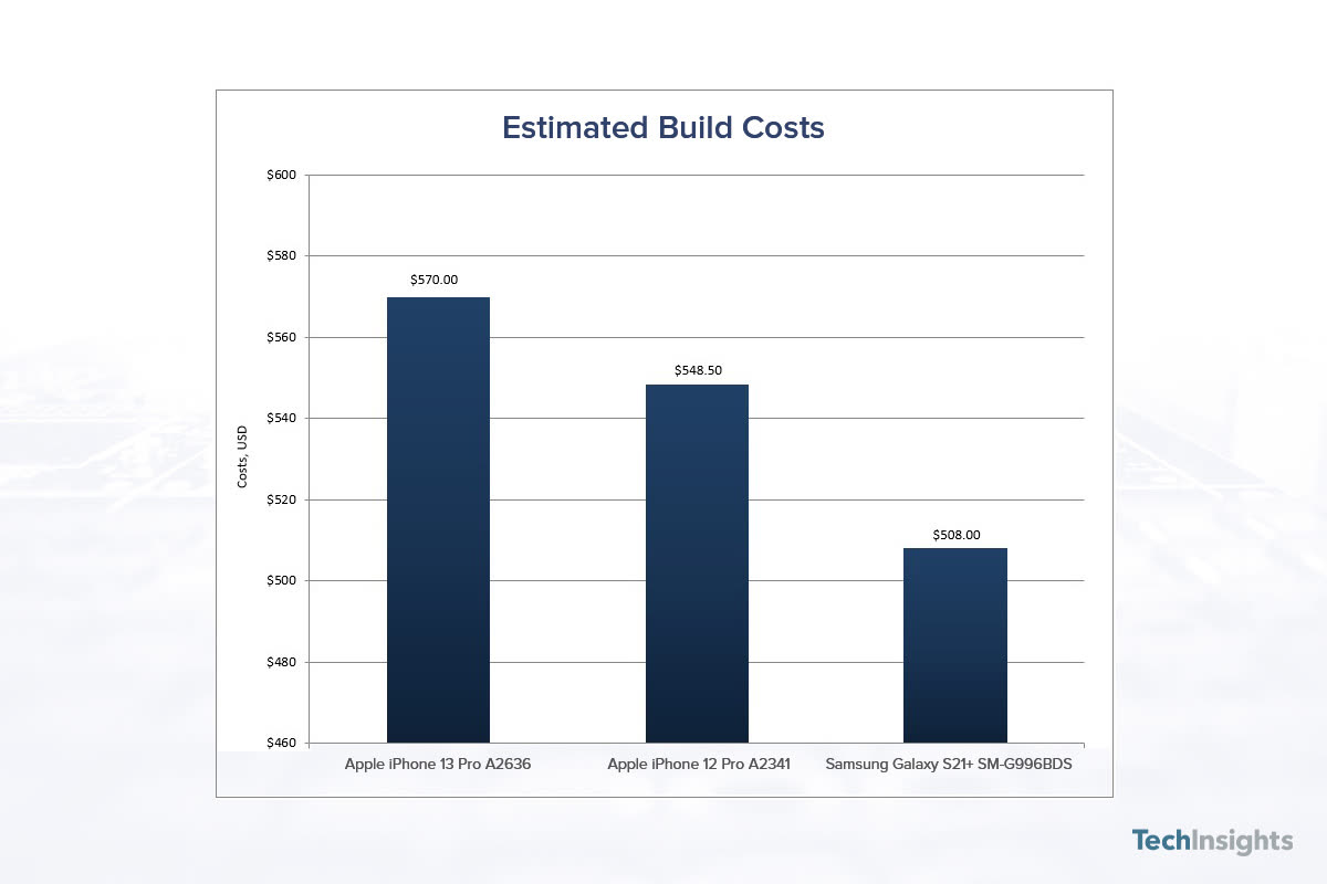 iPhone 12 et 12 Pro : les coûts de production dévoilés