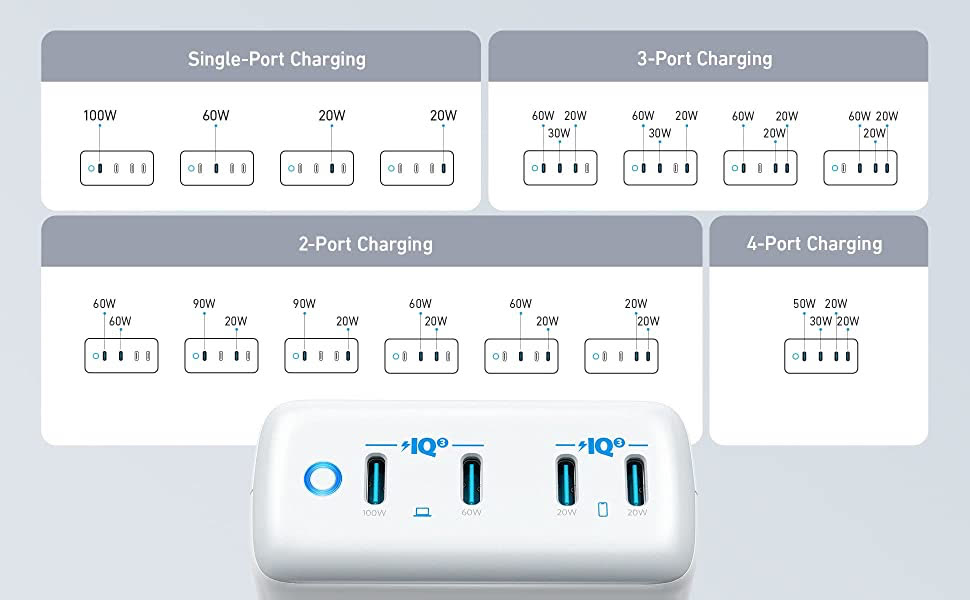 Idéal pour les iPhone 13 et 14 : le chargeur Anker 30W GAN en promo à 21