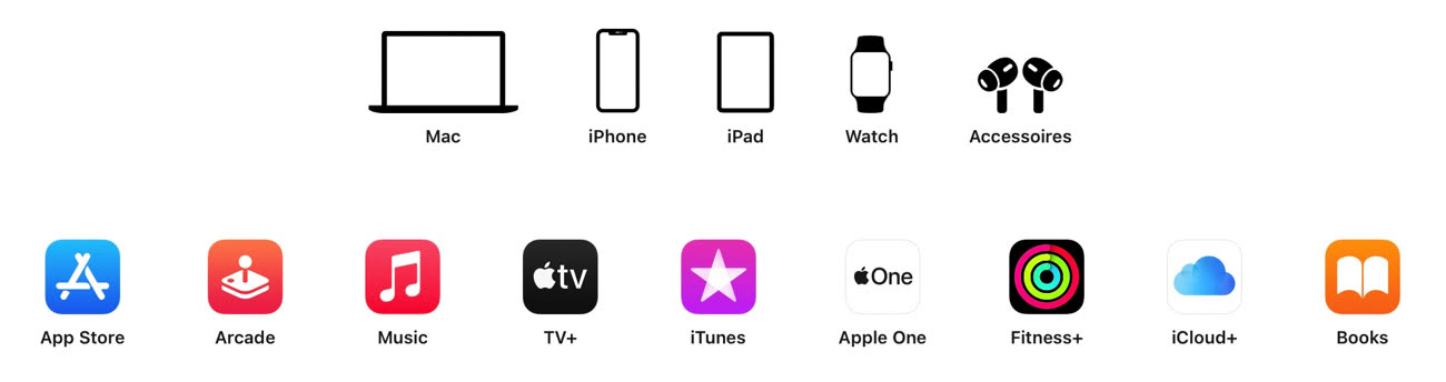 Comment Offrir Carte App Store & iTunes Dématérialisé sur iPhone et iPad 