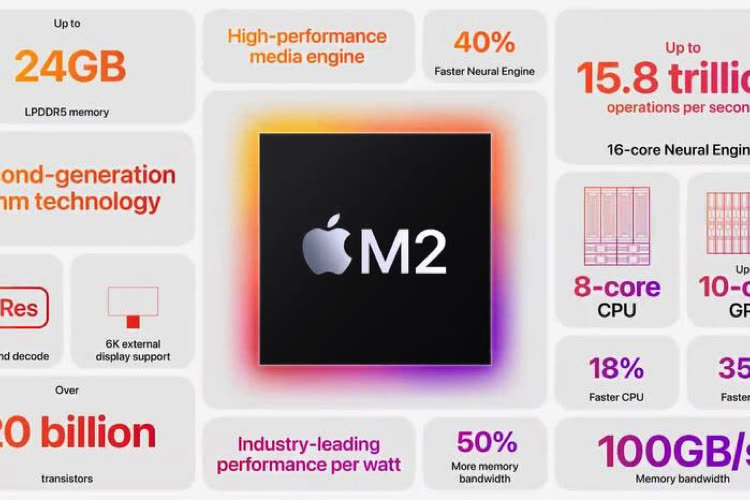Apple dévoile son processeur M2