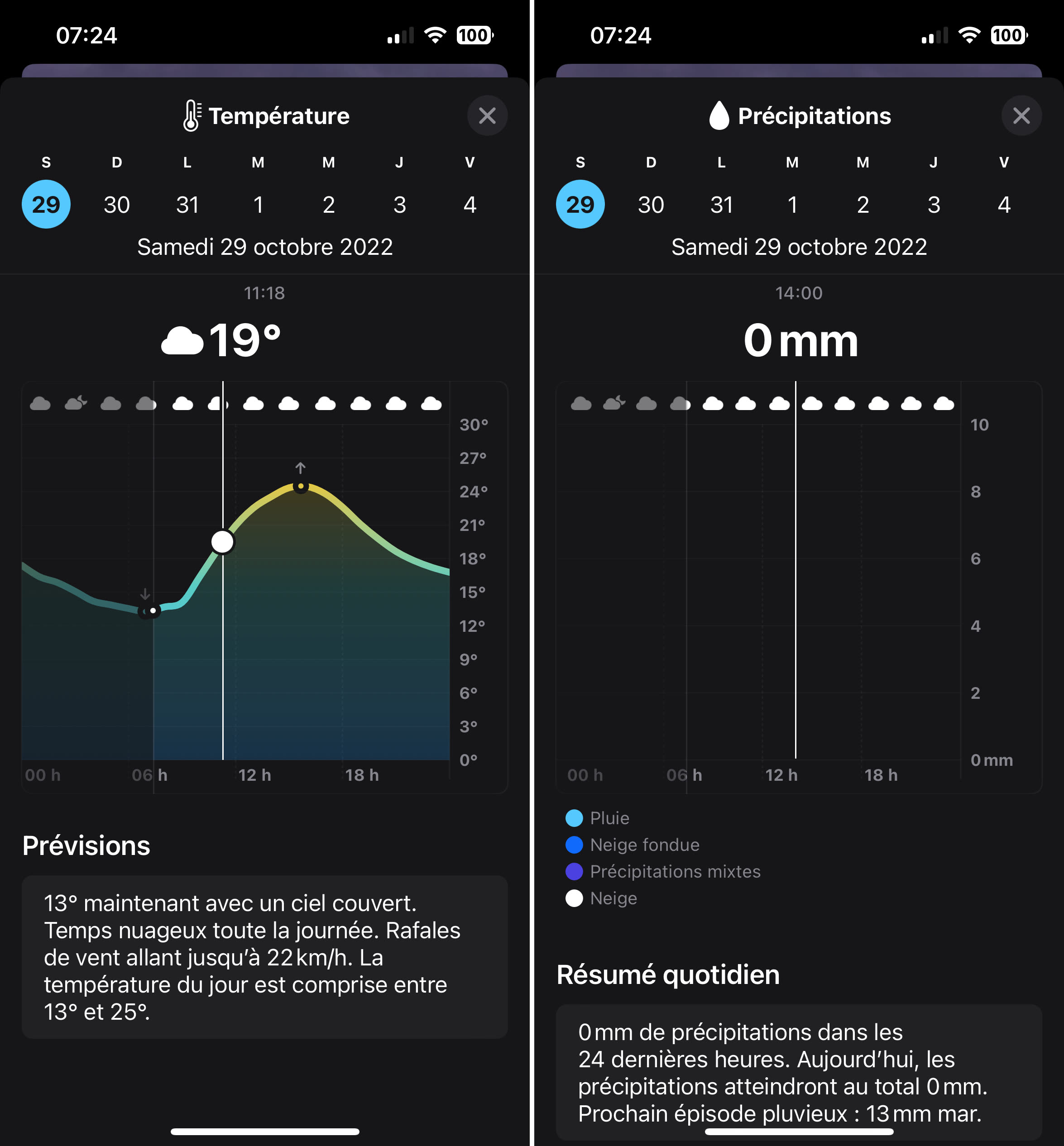 iOS 16.2 des prévisions météo à la minute iGeneration