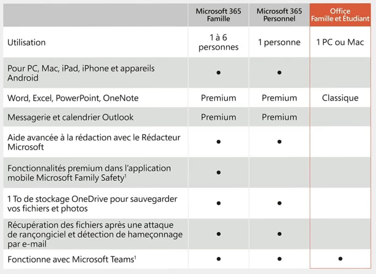 Ventes flash Prime : un an de Microsoft 365 à 42 €, Office en licence  perpétuelle à 85 €