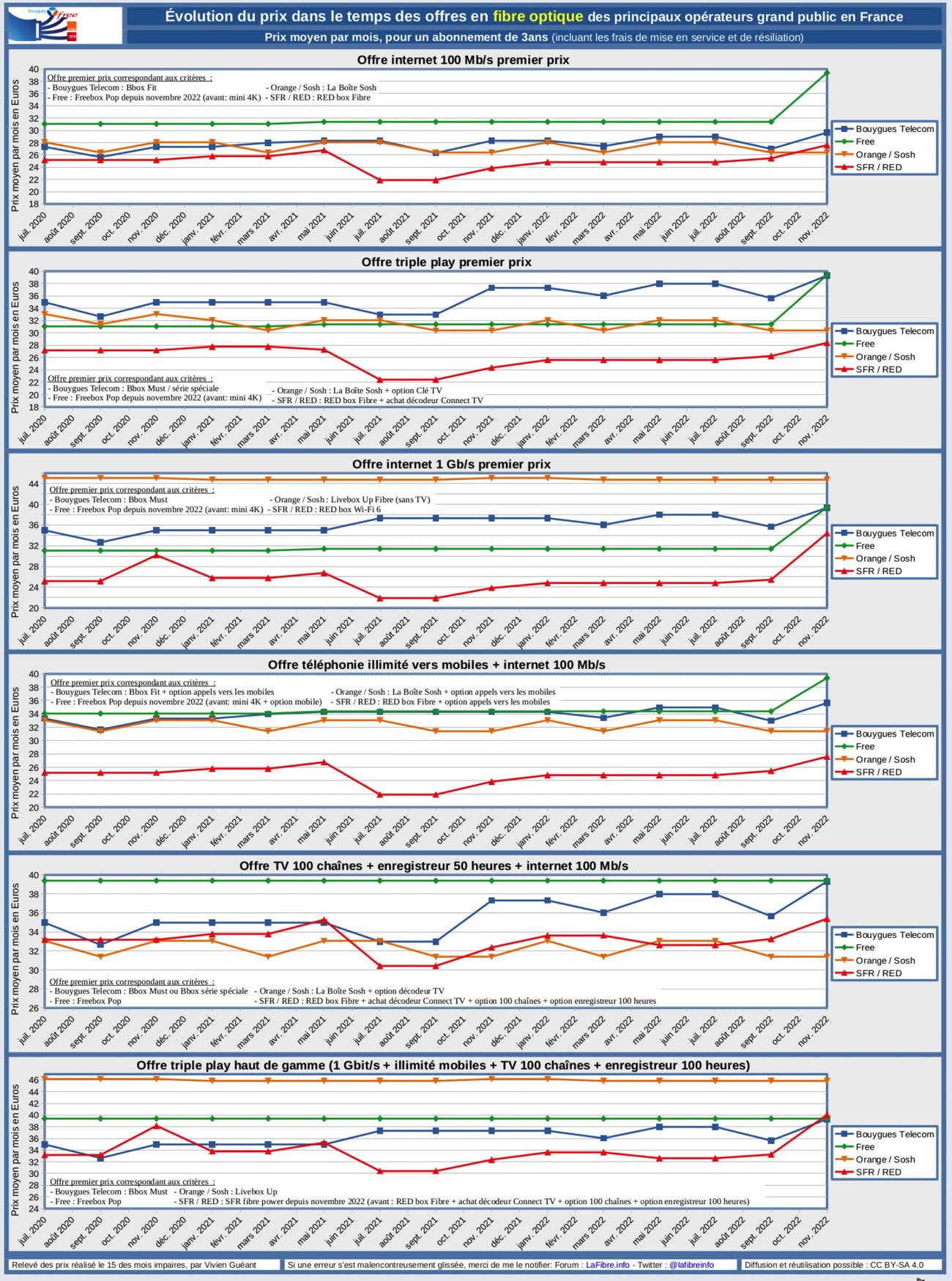 Comment transférer du contenu de mon enregistreur Partout chez