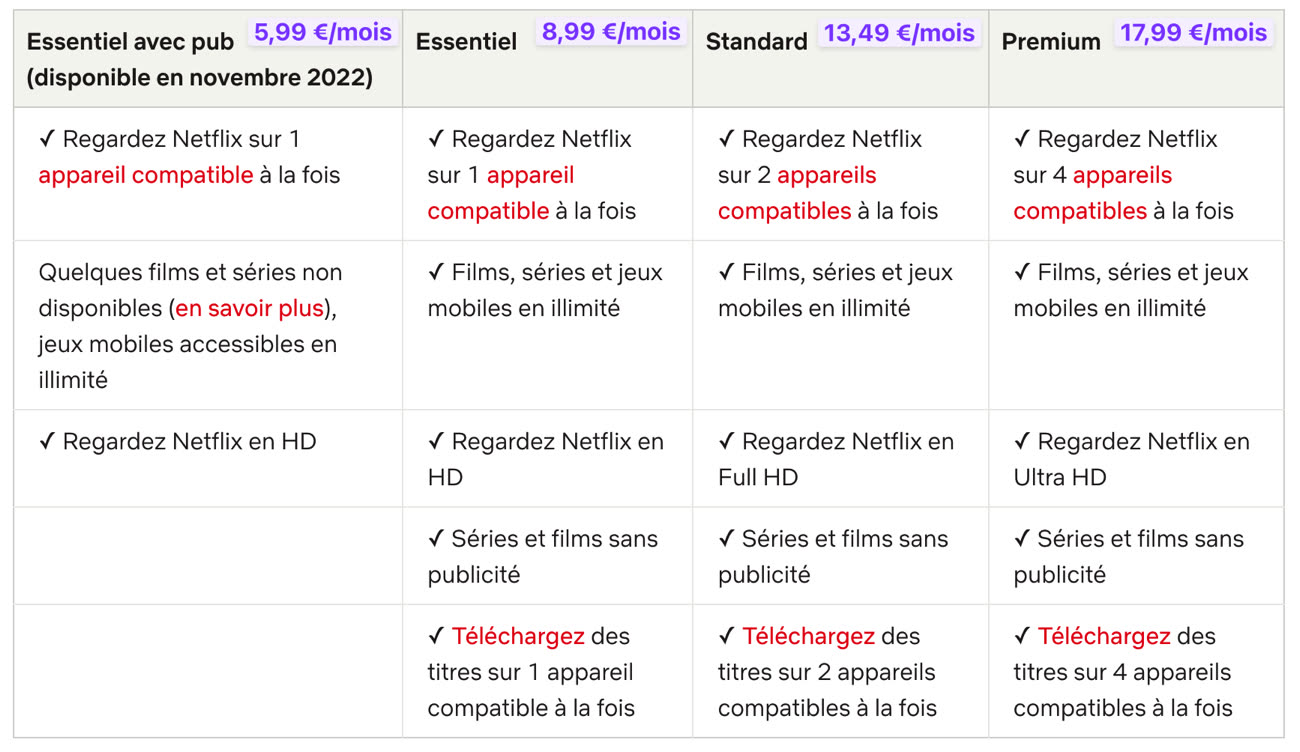 NETFLIX : abonnement à seulement 5.99 euros par mois, mais avec des pubs,  l'offre débute ce jour en France - , guide de  l'épargne