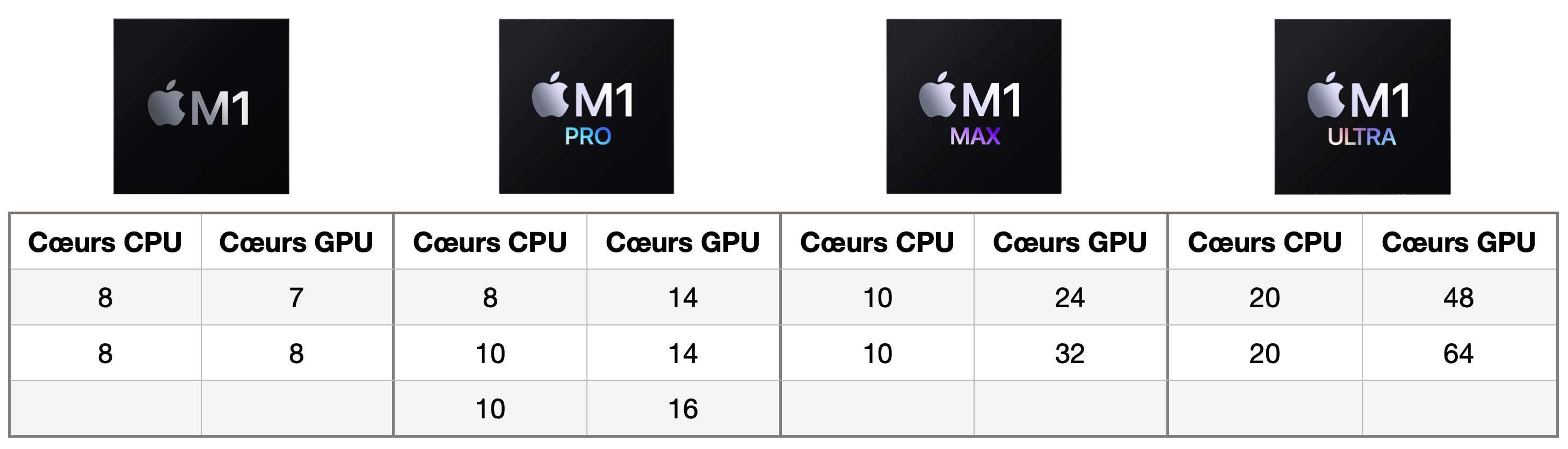 Les Performances Graphiques Des Puces M2 Promax Commencent à Se 3249