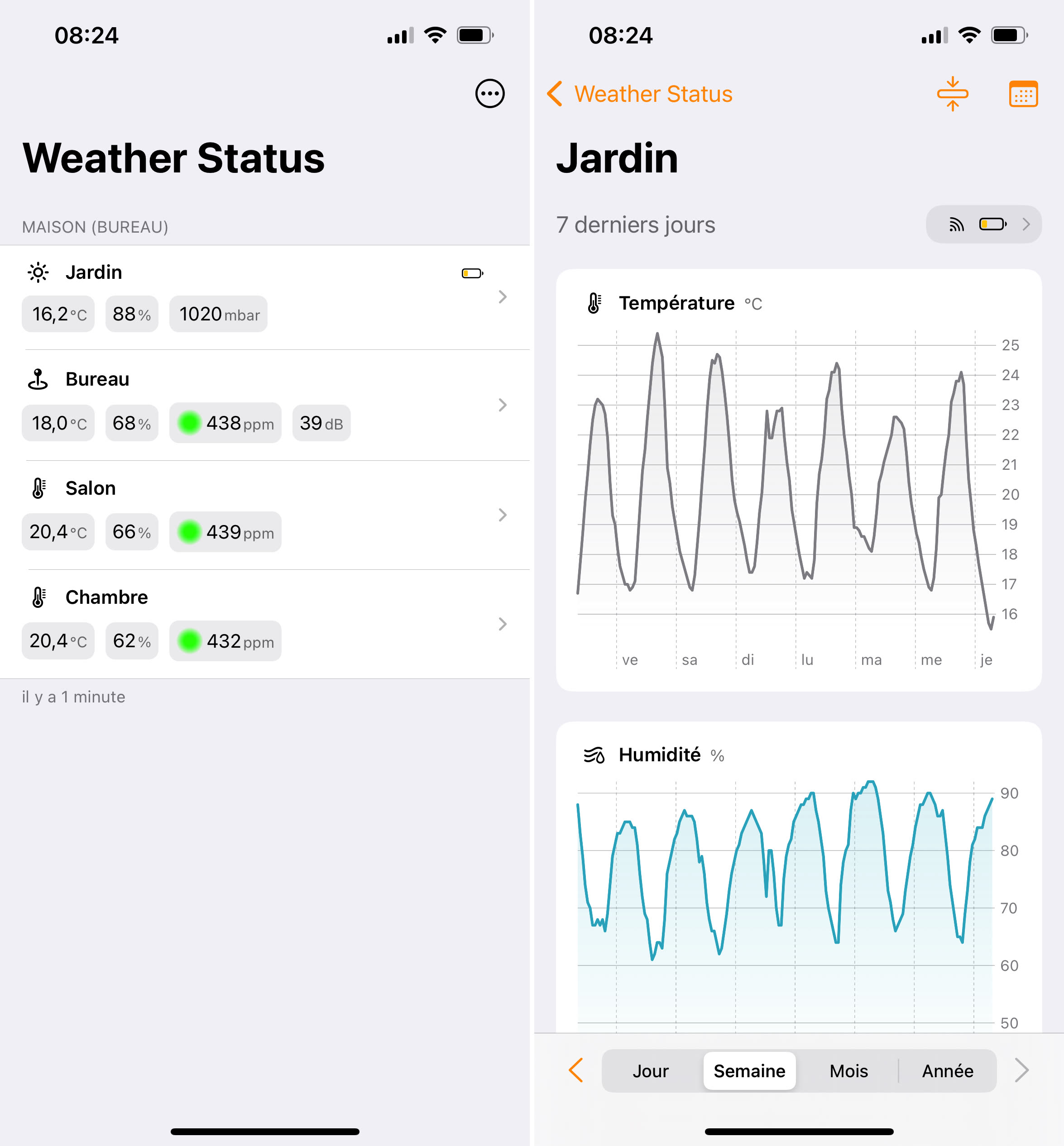 Status Model Weather Weather Status affiche différemment les données de la station météo de ...