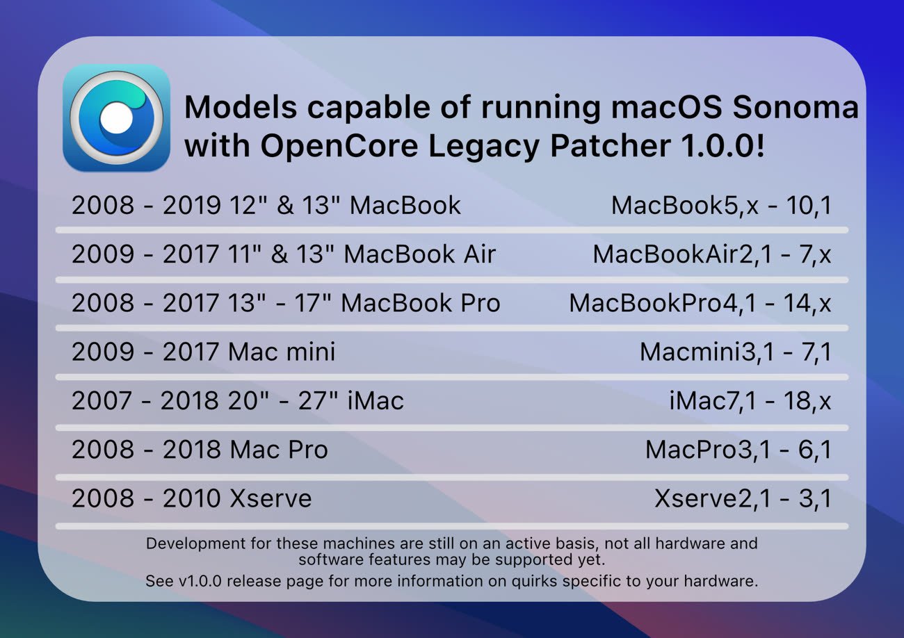 macOS Sonoma optimise la gestion de la batterie des MacBook Air M2 13