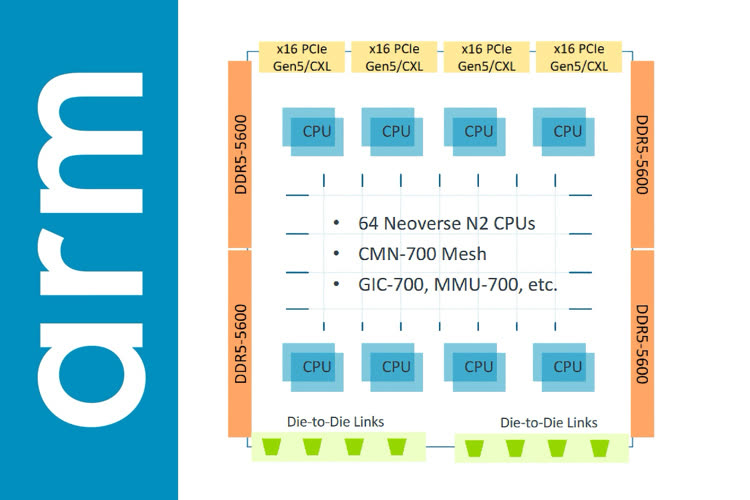 Arm va concevoir des puces complètes pour ses clients, un changement de paradigme complet