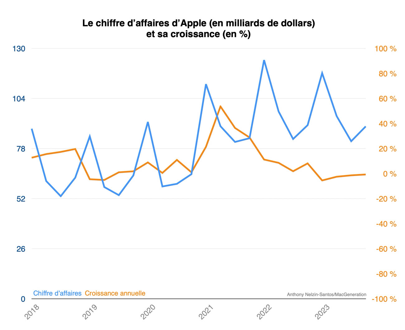 Apple et ses accessoires hors de prix: les 5 tarifs les plus dingues -  L'Avenir