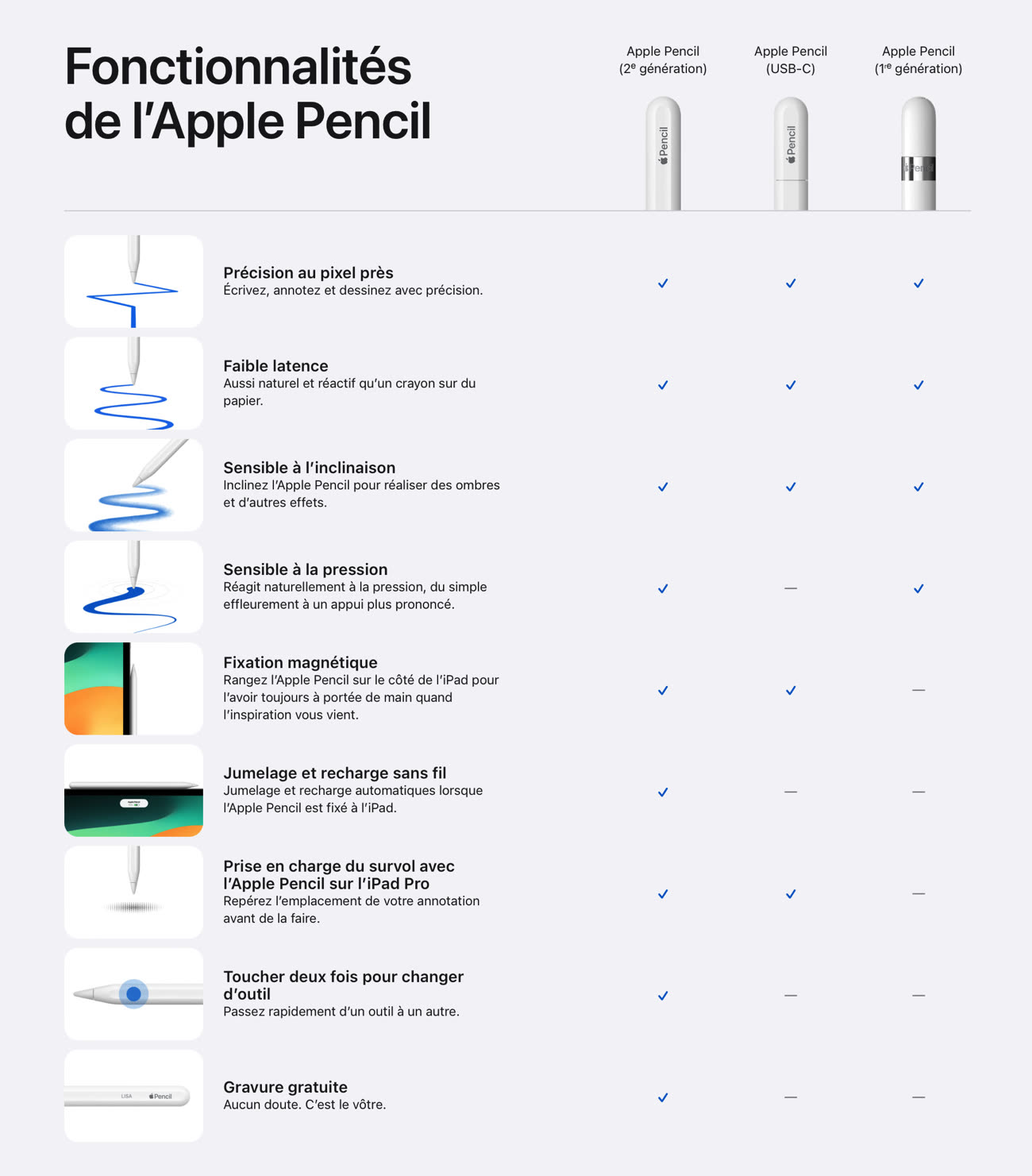 A 95€, l'Apple Pencil USB-C semble bien trop cher et peu innovant