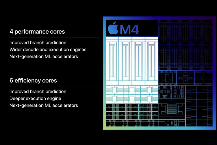 L'Apple M4 est plus qu'une mise à jour mineure, grâce aux instructions SME et SVE