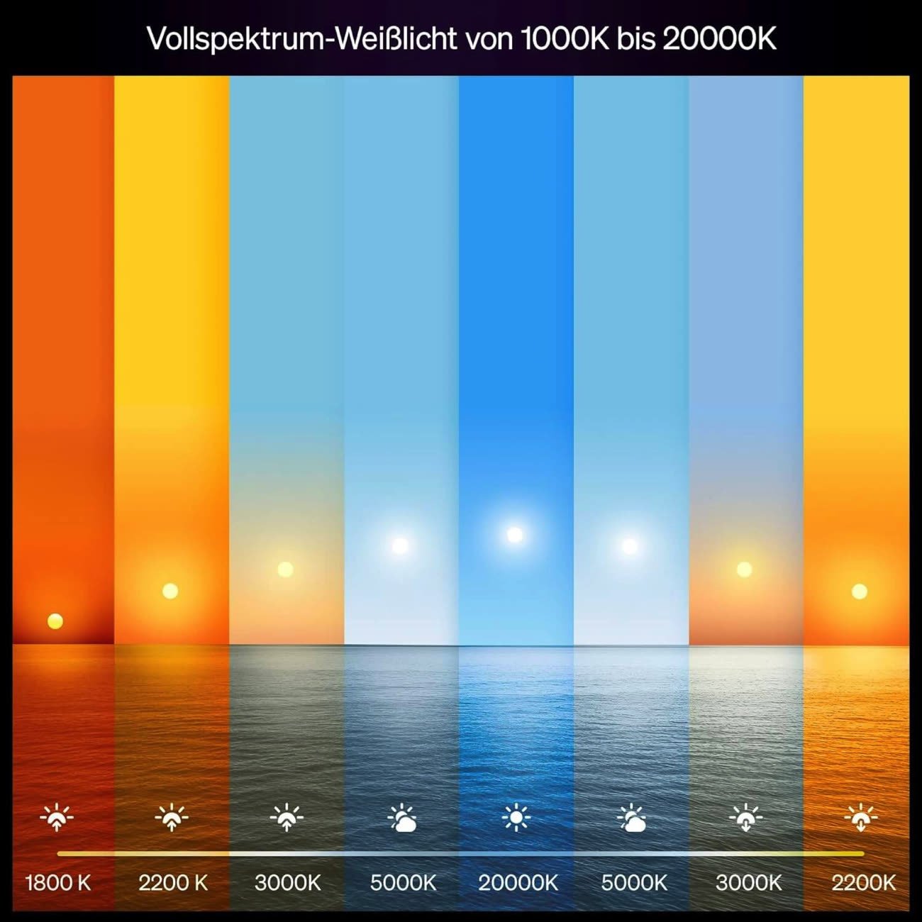 Image publiée par Hue pour vanter sa nouvelle ampoule, récupérée sur la fiche Amazon supprimée depuis et relayée par Hue blog.