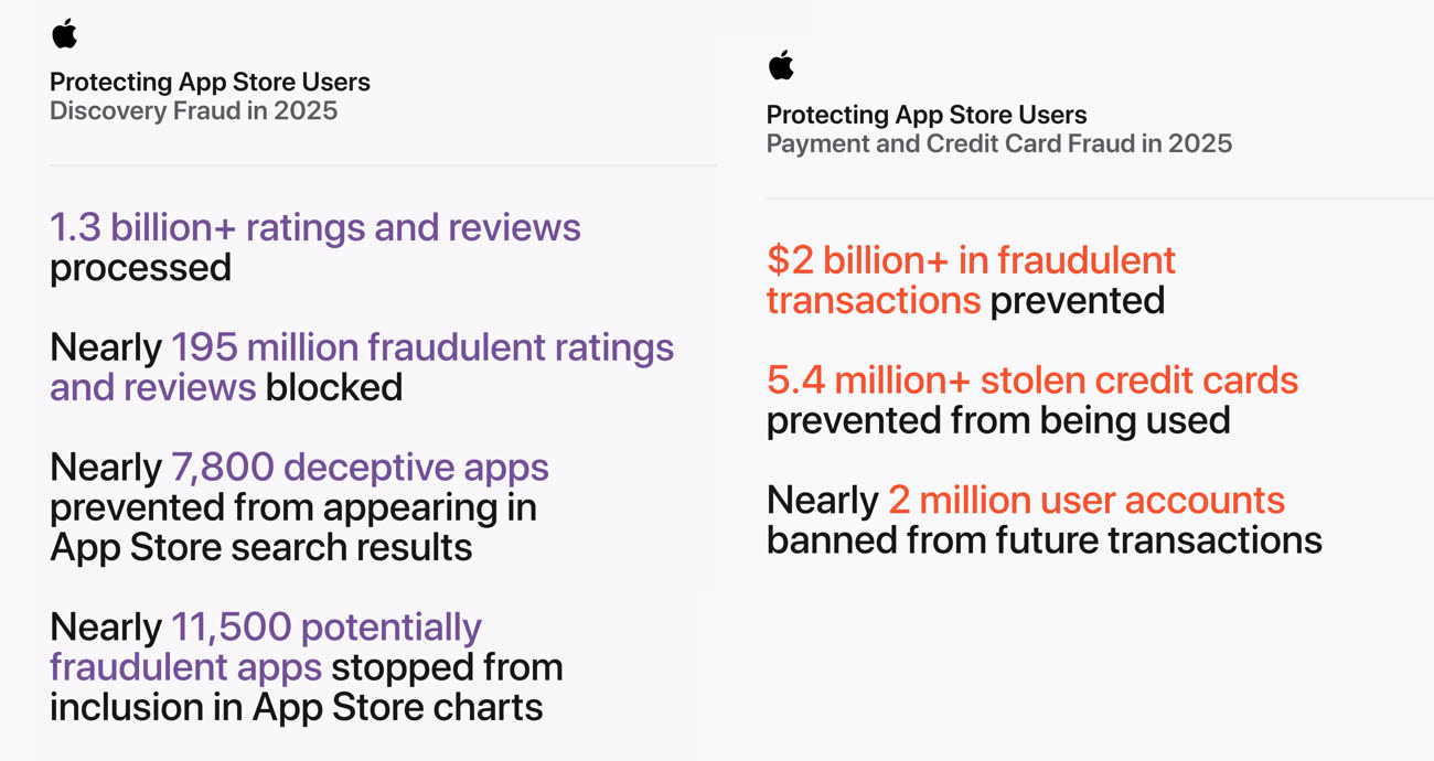 Quelques chiffres parmi tous ceux donnés par Apple. Image Apple/iGeneration.