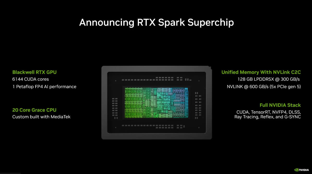 Image : Nvidia
