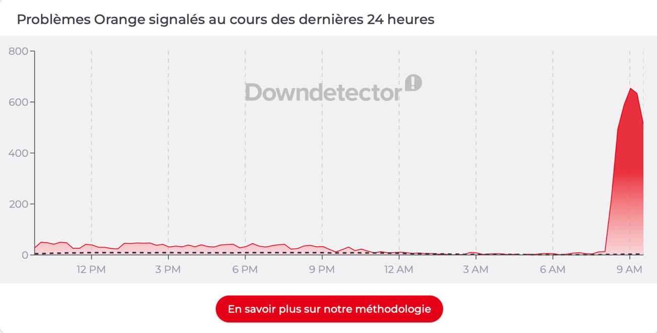 Capture DownDetector.