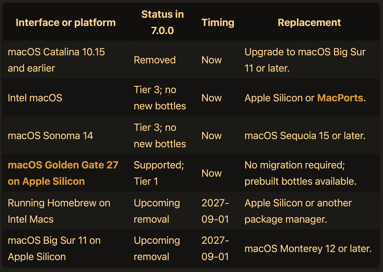 La compatibilité actuelle de Homebrew et le programme de dépréciation pour les Mac Intel et macOS Big Sur. Capture site Homebrew.